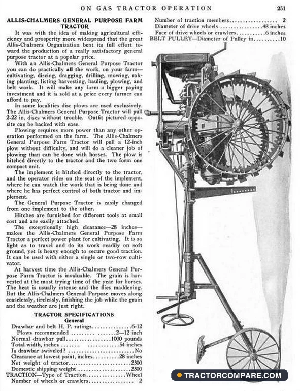 Allis Chalmers 6-12
